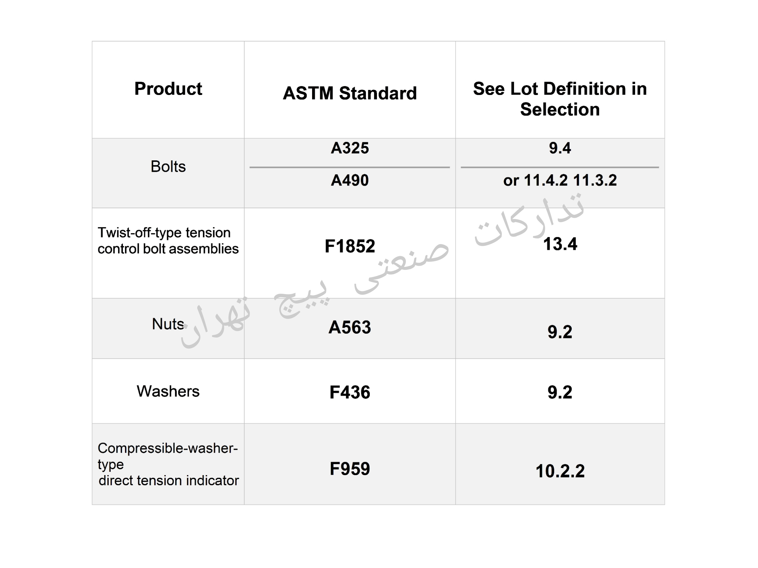 استاندارد پیچ و مهره ASTM